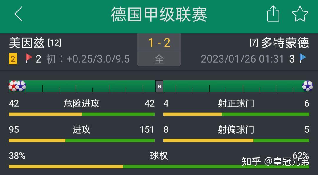 关于今晚多特蒙德伤情更新——葡超节点到来；更衣室稳定；赛程密集仍需轮换的信息